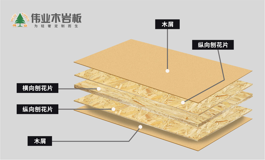 偉業(yè)木巖板，懸空承受八個(gè)成年人而不斷