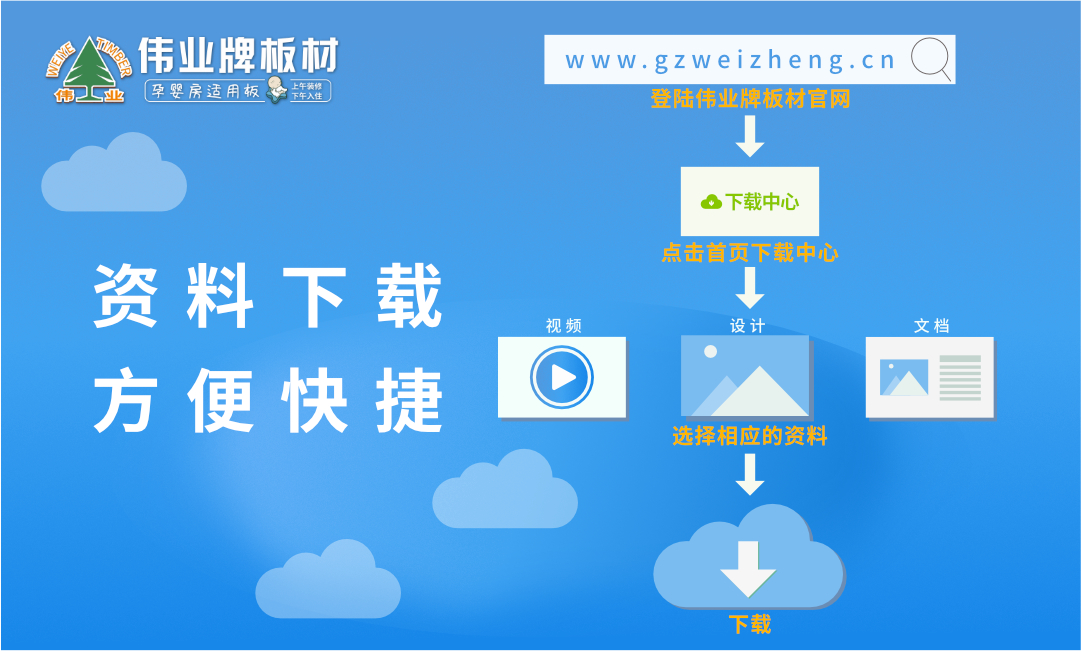 偉業(yè)牌官網(wǎng)|如何下載品牌設(shè)計(jì)物料?