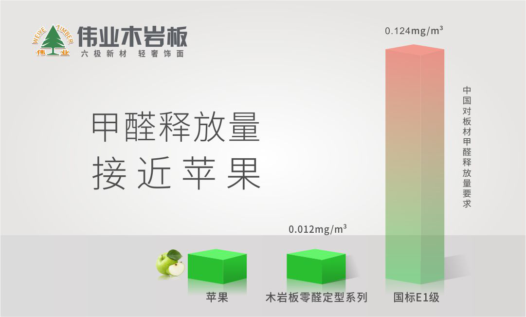 定制家具問題多？關(guān)鍵原因出在板材四大屬性上